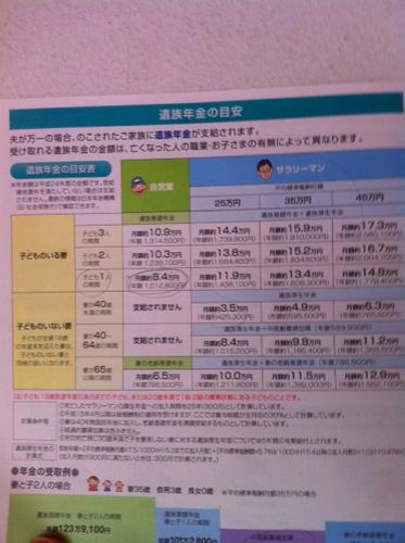 遺族年金の表 遺族年金の表