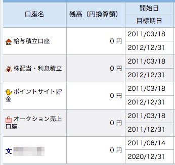 住信SBIネット銀行の目的別口座