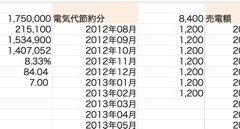 太陽光発電を導入したい方必見!見積もりと実質費用、売電額の記録と考え方 太陽光発電を導入したい方必見!見積もりと実質費用、売電額の記録と考え方