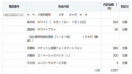 毎月の携帯料金 毎月の携帯料金