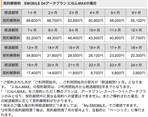 イー モバイルデータカード 激安パソコンのNETdePC イー モバイルデータカード 激安パソコンのNETdePC