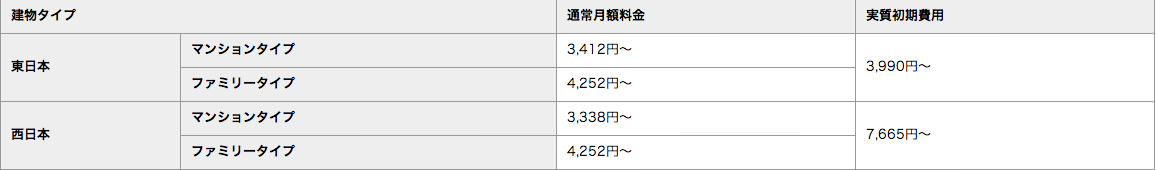NTTフレッツ光 激安パソコンのNETdePC NTTフレッツ光 激安パソコンのNETdePC