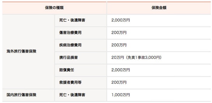 オリコカードiBの保険について オリコカードiBの保険について