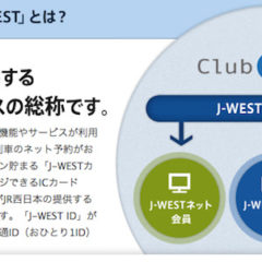 J-WESTネット会員の新規登録手順を画像付きでまとめてみました