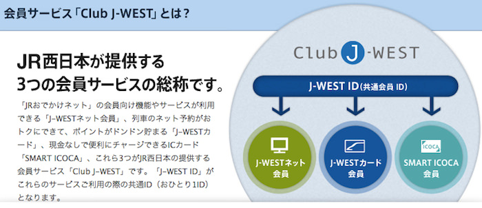 Club J-WESTについて