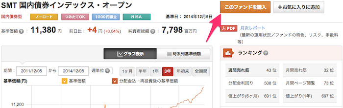 マネックス証券 SMT 国内債券インデックス・オープン
