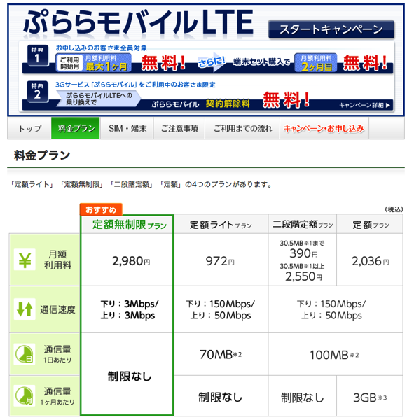 ぷららLTE料金表.png ぷららLTE料金表