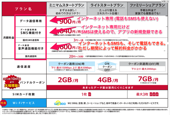 BIC_SIM料金表.png BIC SIM料金表