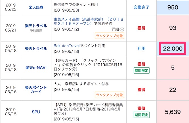楽天ポイントを旅行に使った証拠