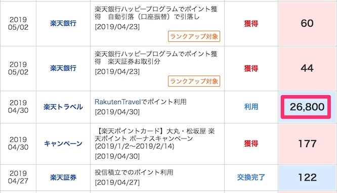 楽天ポイントを旅行に使った証拠