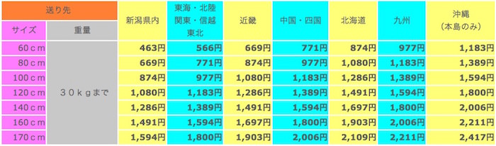 新潟県の生協でもゆうパック送料割引 新潟県の生協でもゆうパック送料割引