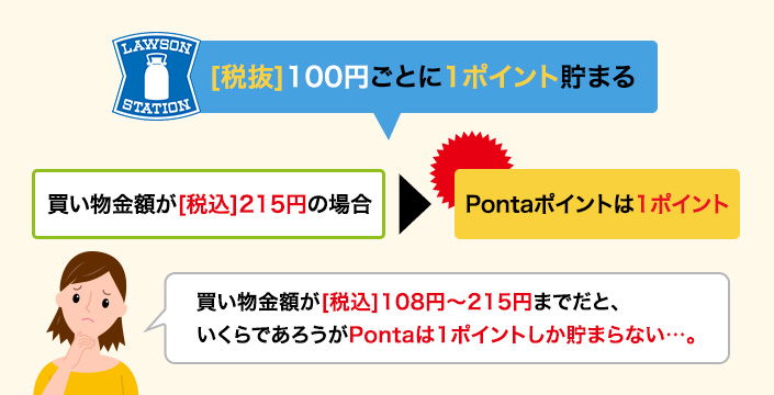 Pontaポイントが貯まる仕組み
