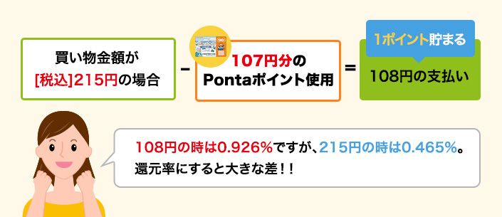 Pontaポイントが貯まる仕組み