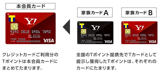 ヤフーカード Yahoo Japanカード は評判 口コミ通り 5年以上使った感想とメリット 使い方の注意点まとめ ノマド的節約術