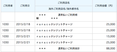 リクルートカードの請求明細 リクルートカードの請求明細