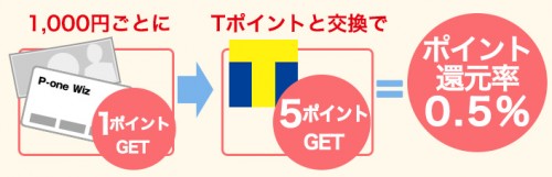 Tポイントと交換できる