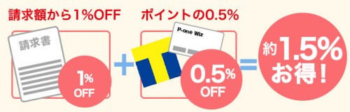 P-one Wizの還元率は1.5%