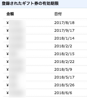Amazonギフト券の有効期限はそれぞれ別になる