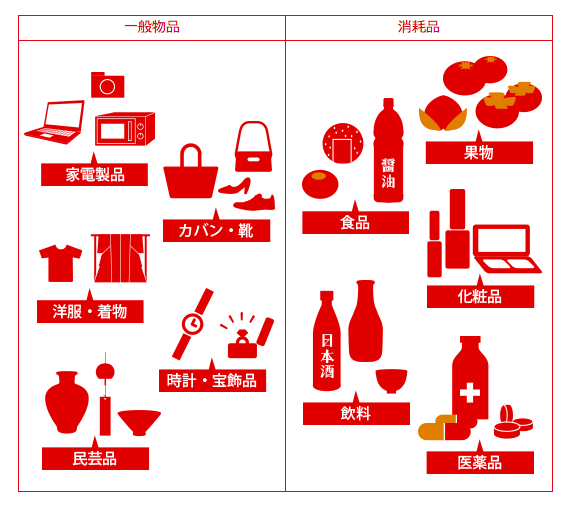 kankocho-homepage-goods