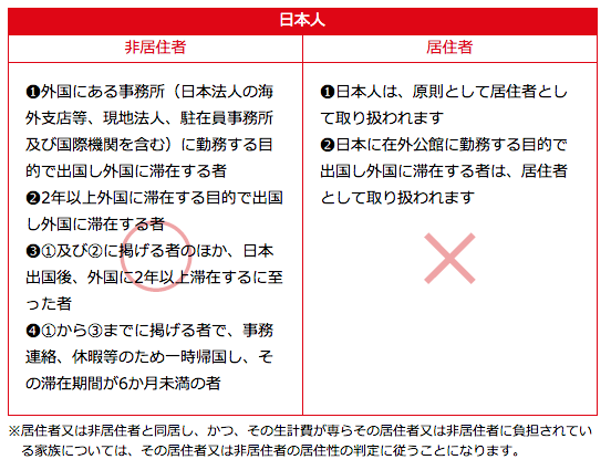 Japanese-residents