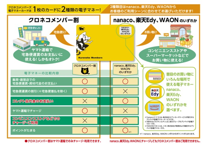 クロネコヤマト宅急便 ヤマト運輸 の送料を安くする方法は 持ち込み 電子マネーなどで料金を割引する方法まとめ ノマド的節約術