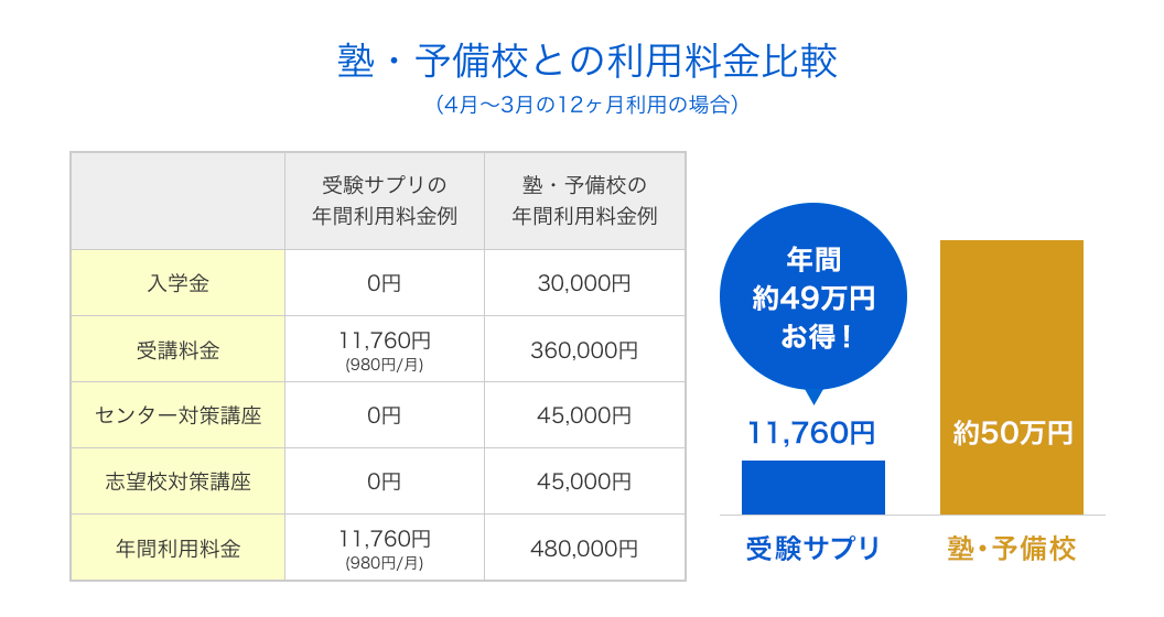 受験サプリ