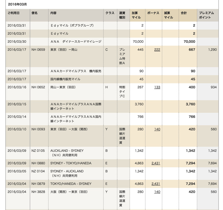 Anaカードを年会費や還元率で比較しよう おすすめのanaカード5枚とお得な使い方まとめ ノマド的節約術