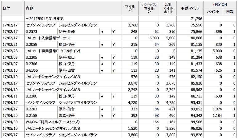 保存版 Jalマイル Jalマイレージバンク の貯め方と使い方 交換方法のコツを徹底解説 Jalマイルでお得に節約する方法のまとめ ノマド的節約術