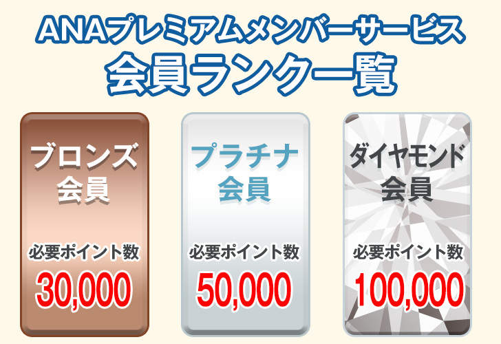 Anaプレミアムポイントの貯め方 使い方と上級会員メンバーになるメリットまとめ ノマド的節約術