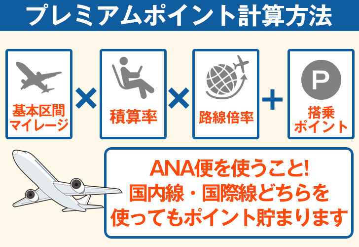 Anaプレミアムポイントの貯め方 使い方と上級会員メンバーになるメリットまとめ ノマド的節約術