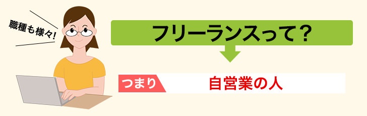 ノマド的節約術 フリーランスとは