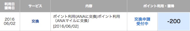 楽天ポイントからANAマイルに交換する手順