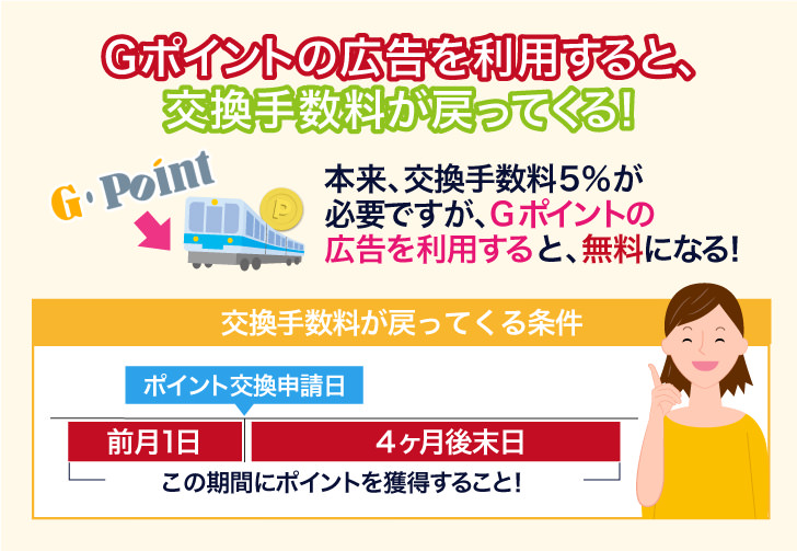 裏ワザあり Gポイントの貯め方と使い方 交換できるポイントのまとめ メトロポイントとの連携でanaマイルが貯めやすい ノマド的節約術