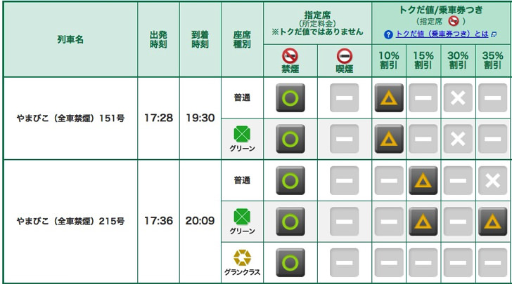 永久保存版 高い新幹線の料金を割引して安く乗るの方法とおまけ ノマド的節約術