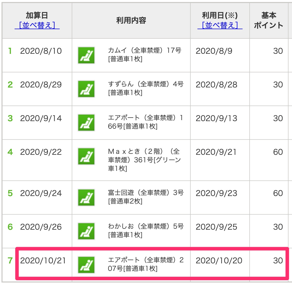 えきねっと快速エアポート 指定席券だけ購入したときにポイント付与された証拠