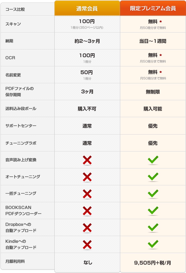 本の電子化 自炊 で家のスペースを節約できる 自炊代行 Bookscan プレミアム会員のお得な使い方 ノマド的節約術