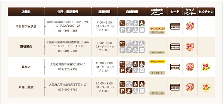 びっくりドンキーのクラブドンキーの対象店舗