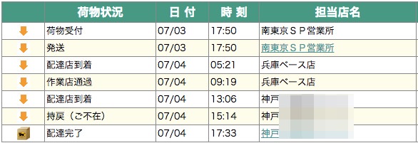 Jcbカードの即日発行 翌日到着は本当だった 実際に試したので流れをブログ記事にまとめました ノマド的節約術