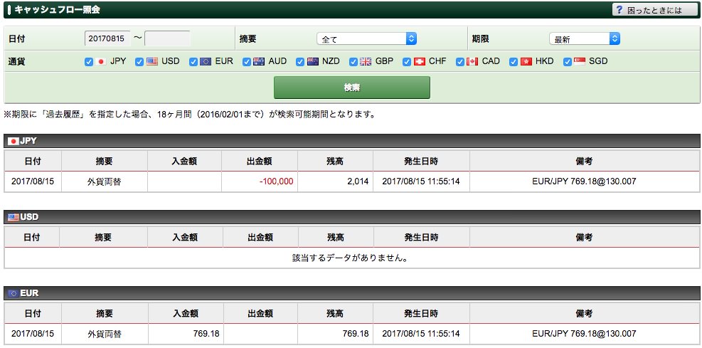 マネーパートナーズで外貨両替するまでの流れ・手順