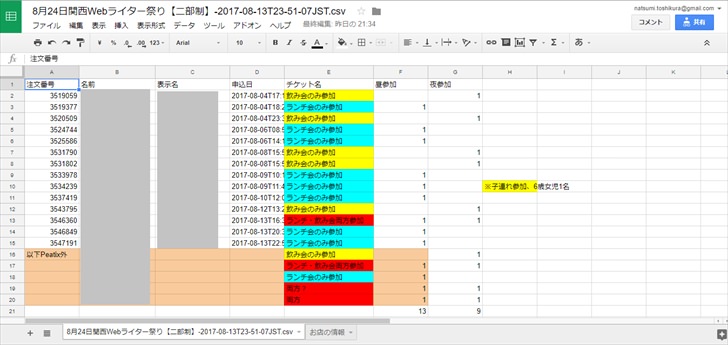 PeatixからダウンロードしたCSVファイル