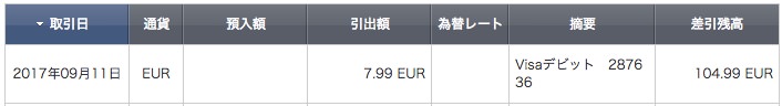 ソニー銀行のデビットカードで外貨決済できた証拠