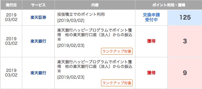 楽天銀行のハッピープログラムで楽天ポイントが付与された証拠