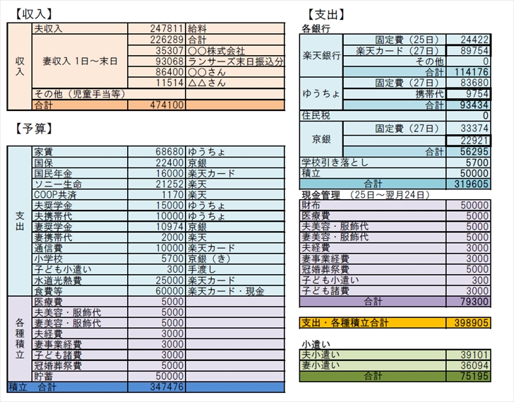 簡単にできる家計簿のつけ方を目的別に3つ紹介 ノートの使い方やレシート管理方法も ノマド的節約術