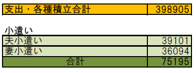 エクセル家計簿の小遣い欄