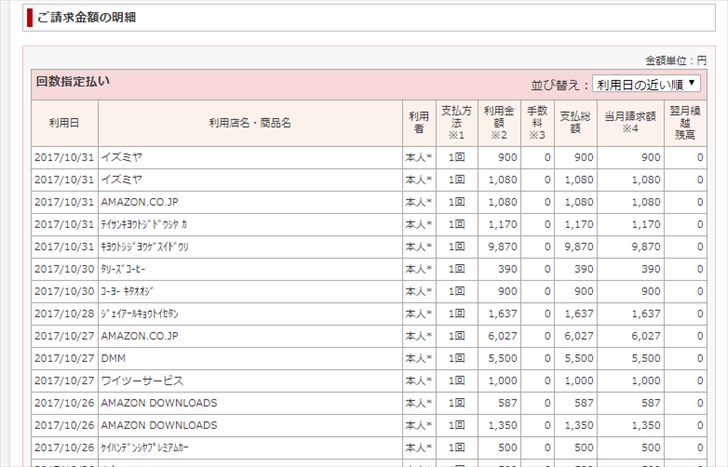 クレジットカードの明細