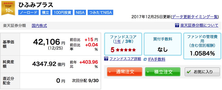楽天証券で投資信託を購入する手順