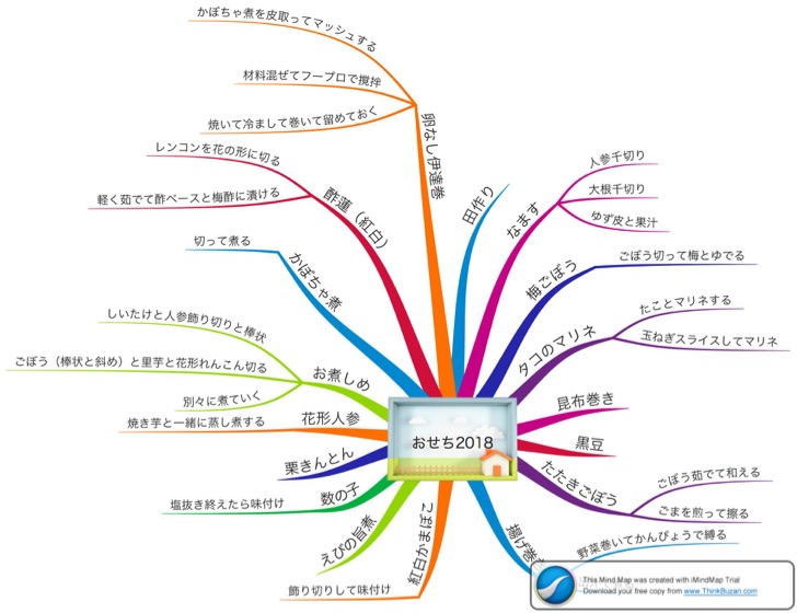 頭の中が整理できる マインドマップのおすすめアプリ5つと使い方 ノマド的節約術