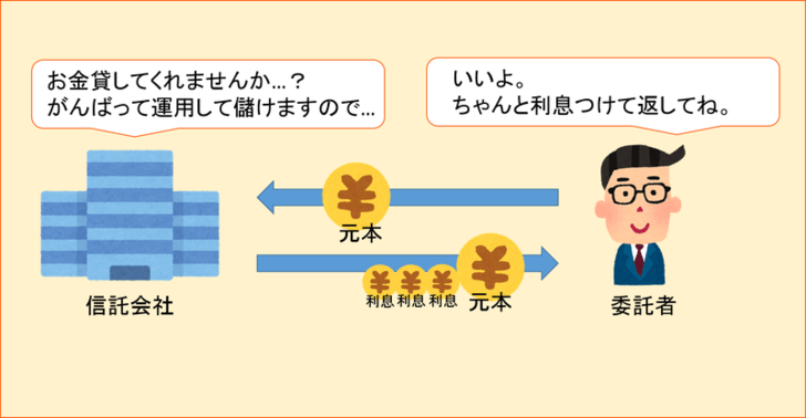 利子 と 利息 | 利子と利息の違い 銀行が呼ぶ言い方 – PIELFV