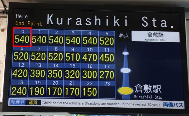 【岡山駅から倉敷駅】バス 運賃550円
