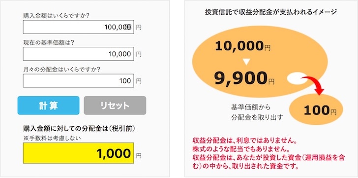 投資信託の分配金シミュレーション